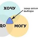 Неужели вы действительно думаете, что не способны добиться успеха?